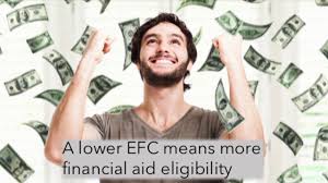 The impact of 529 plans on financial aid varies depending on whether your student qualifies as a dependent for tax purposes. Does A 529 Plan Affect Financial Aid