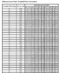 31 disclosed treadmill speeds chart