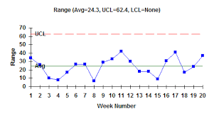 Xbar R Charts Part 1 Bpi Consulting