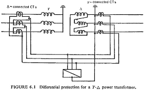 Some figures are presented to show the extended. Differential Pilot Wire Protection Pilot Wire Differential Protection Scheme
