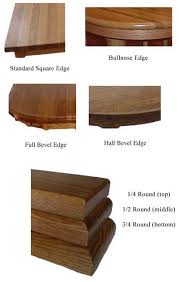 Table Edges Kwyw Table Beveled Edge House Design