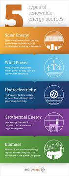 What Are Examples Of Renewable Energy Sources Energysage