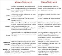 Vision Statement Examples For Business Vision Statement Examples Vision Statement Mission