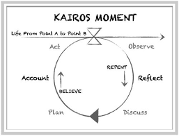 Le retour à l'anormal ? Kairos Moment Inspirational Quotes Kairos Spiritual Formation
