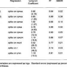 Currency exchange rates like usd, eur, gbp, chf, jpy, rub, inr, sar and others. Pdf Exchange Rate Policy And Prices Determination In Botswana