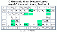 Hohner Echo Harmonica Note Chart Hohner Echo 40