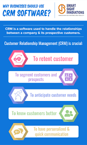 Why Businesses Should Use Crm Software Crm Software Crm Customer Relationship Management