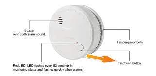 This button on the smoke detector is a combined test/hush button to silence false alarms. Hush Smoke Alarm Sumring