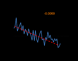 Show below how you would find the vector representing the change in velocity between the times t 3 = 2s and t 4 = 3s in the diagram above. Time Series Analysis Of Change In Velocity For The Duration Of The Test Download Scientific Diagram