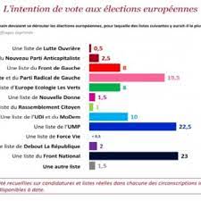 Immigration s'entendant celle des musulmans fuyant leur pays où l'islamisme, autrement dit le. Pdf Between Apathy And Anger Challenges To The Union From The 2014 Elections To The Ep In Member States