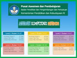 Contoh Soal Akm Online Kelas 7 Dan 8 Smp Level 4 Literasi Dan Numerasi