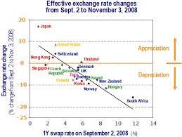 The Euro Dollar Exchange Rate During The Crisis Vox Cepr Policy Portal