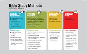 We did not find results for: How To Study A Passage Of Scripture Cru