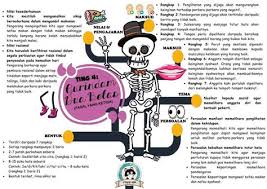  bertujuan untuk memajukan profesion. Nota Sejarah Tingkatan 4 Shefalitayal