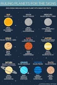 Mercury in cancer, along with your watery nature both help you move around obstacles. Our Zodiac Signs Are Ruled Astrologers Club Bangladesh Facebook