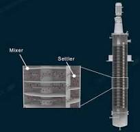 Reactive extraction by Asymmetric Rotating Disc Contactor ...