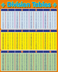 Download Division Table 1 100 Chart Templates