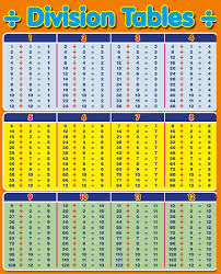 download division table 1 100 chart templates