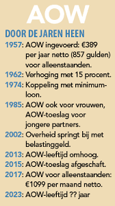 60 Jaar Aow Plusonline