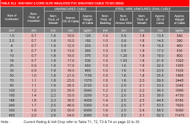 Component Iec Wire Color Code Power Products Chart Table2