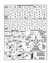 68 Exact Basic Notation Chart