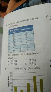Mean bisa didapatkan dengan menjumlahkan seluruh data dibagi dengan banyaknya data. Perhatikan Data Berat Badan Peserta Didik Kelas X Dibawah Ini Terkait Pendidikan