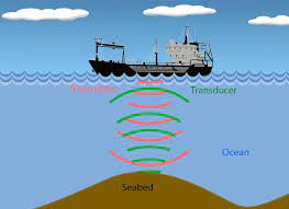 What Is Sonar Definition Working Principle Applications And Uses