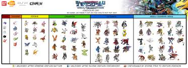 View Topic Digimon Adventure New And Searching Chicken Smoothie