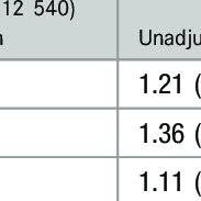 Lukman lah, jasman lah, tapi 'man' tu tetap sama. Pdf Angina And Future Cardiovascular Events In Stable Patients With Coronary Artery Disease Insights From The Reduction Of Atherothrombosis For Continued Health Reach Registry