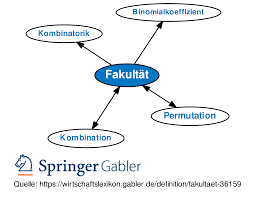 Fakultat Definition Gabler Wirtschaftslexikon