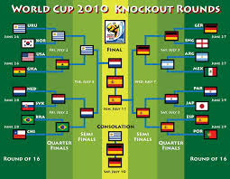 Fifa World Cup 2010 Bracket Knockout Stage