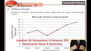 Kunci jawaban bahasa indonesia kelas 10 halaman 263. Jawaban Uji Kompetensi 9 Halaman 263 Matematika Kelas 8 Statiska Youtube