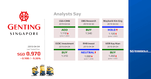 Check spelling or type a new query. Sginvestors Io Casino Tax Hike S 4 5bil Rws Expansion Dragged Genting Singapore Sgx G13 Share Price Down For More Than 9 Today Analyst Reports Https Sginvestors Io Sgx Stock G13 Genting Sing Analyst Report Gentingsingapore