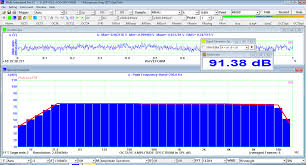 Multi Instrument Spectrum Analyzer By Virtins Technology