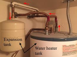 A water filter placed under your sink is a great way to get clean, great tasting water right from your tap, without the need of any other filters. Does My Water Heater Need An Expansion Tank