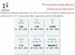 Banxico informa de los principales indicadores financieros al 1 de diciembre