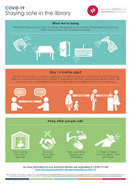 The san francisco health emergency poster provides required information about supplemental paid sick. Staying Safe In The Library Posters Covid19 Bluesyemre