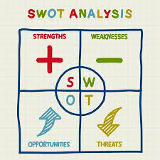 Definition Of Swot Analysis Swot Analysis Ideas Of Buying A House First Time Buyingahouse Housebuying Definition Swot Analysis Analysis Business Blog