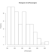 How To Make A Histogram With Basic R Article Datacamp