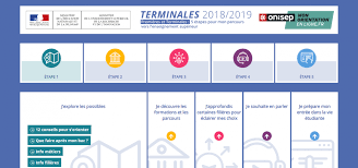 Les Ministeres De L Education Nationale Et De La Jeunesse De L Enseignement Superieur De La Re Enseignement Superieur Orientation Post Bac Education Nationale