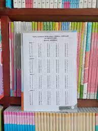 Pada postingan kali ini admin akan memberikan latihan soal dan kunci jawaban ununbk bahasa inggris smp 2021. Kunci Jawaban Buku Paten 2020 Kanal Jabar