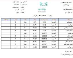 Turn off more accessible mode. Ù…ÙˆÙ‚Ø¹ Ù†ÙˆØ± Ø¨Ø±Ù‚Ù… Ø§Ù„Ù‡ÙˆÙŠØ© Ø¨Ø¯ÙˆÙ† Ø±Ù‚Ù… Ø³Ø±ÙŠ Ø§Ù„Ø§Ø³ØªØ¹Ù„Ø§Ù… Ø¹Ù† Ù†ØªØ§Ø¦Ø¬ Ø§Ù„Ø·Ù„Ø§Ø¨ Ø§Ø³ØªØ®Ø±Ø§Ø¬ Ø§Ù„Ø´Ù‡Ø§Ø¯Ø§Øª Ø¨Ø§Ù„Ø³Ø¬Ù„ Ø§Ù„Ù…Ø¯Ù†ÙŠ ÙÙ‚Ø·