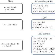 Equations For Kalman Bucy Filter Lqr And Lqg Here We Summarise The Download Scientific Diagram