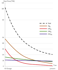 Si ces deux filières permettent aux étudiants motivés et doués de se préparer à intégrer une filière artistique, les prépas sont plus tournées vers la préparation des concours d'entrée dans les écoles d'art tandis. Structure Interne De La Terre Wikipedia