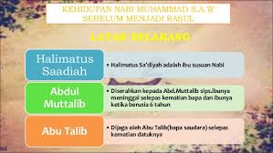 Siapakah Nama Ibu Susuan Nabi Muhammad