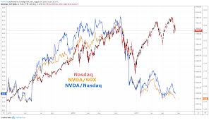 Nasdaq 100 Forecast Index Looks To Nvda Earnings Key Support