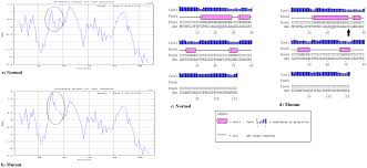 The replication of dna is. Medicina Free Full Text Novel Point Mutations In The Nkx2 5 Gene In Pediatric Patients With Non Familial Congenital Heart Disease