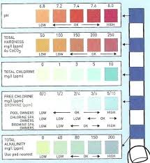 Water Ph Color Chart Lapelucheria Com Co