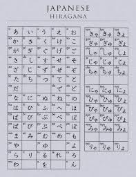 Check spelling or type a new query. How To Memorize Hiragana Arxiusarquitectura