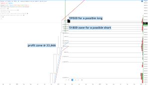 Bitcoin price prediction for 2021, 2022, 2023. Bitcoin Btc Price Prediction May 2021 Bitcoin Trades In The Kumo Cloud
